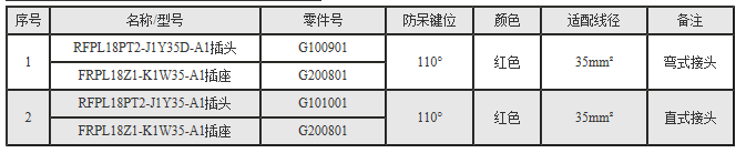 連接器