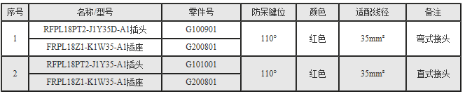 連接器