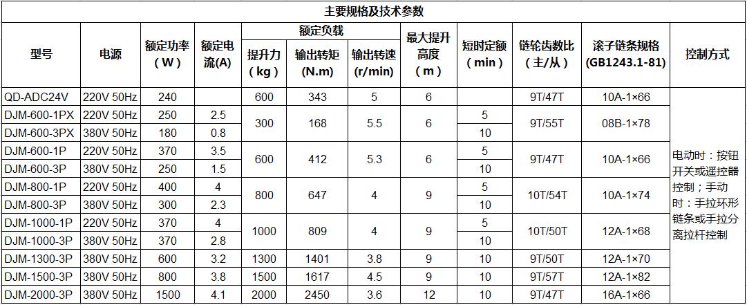 电动卷门机控制器