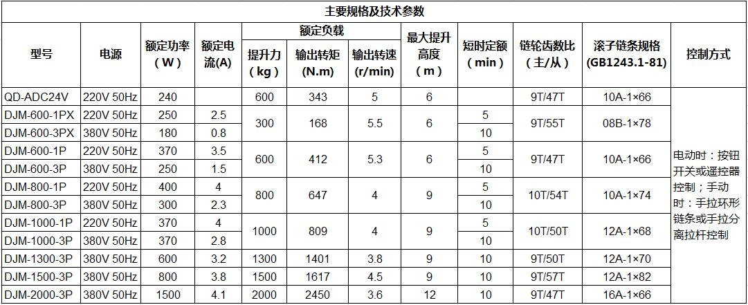 卷帘门电机