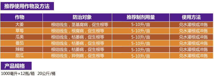 拼線