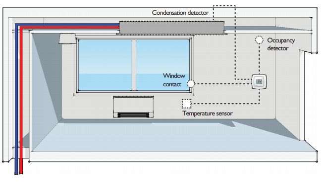 RC-F室内采暖与制冷独立式三速控制器