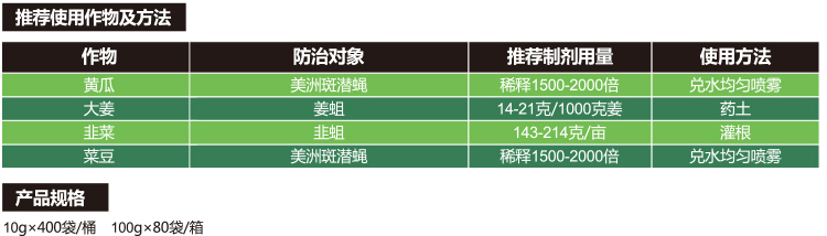 滅蠅胺