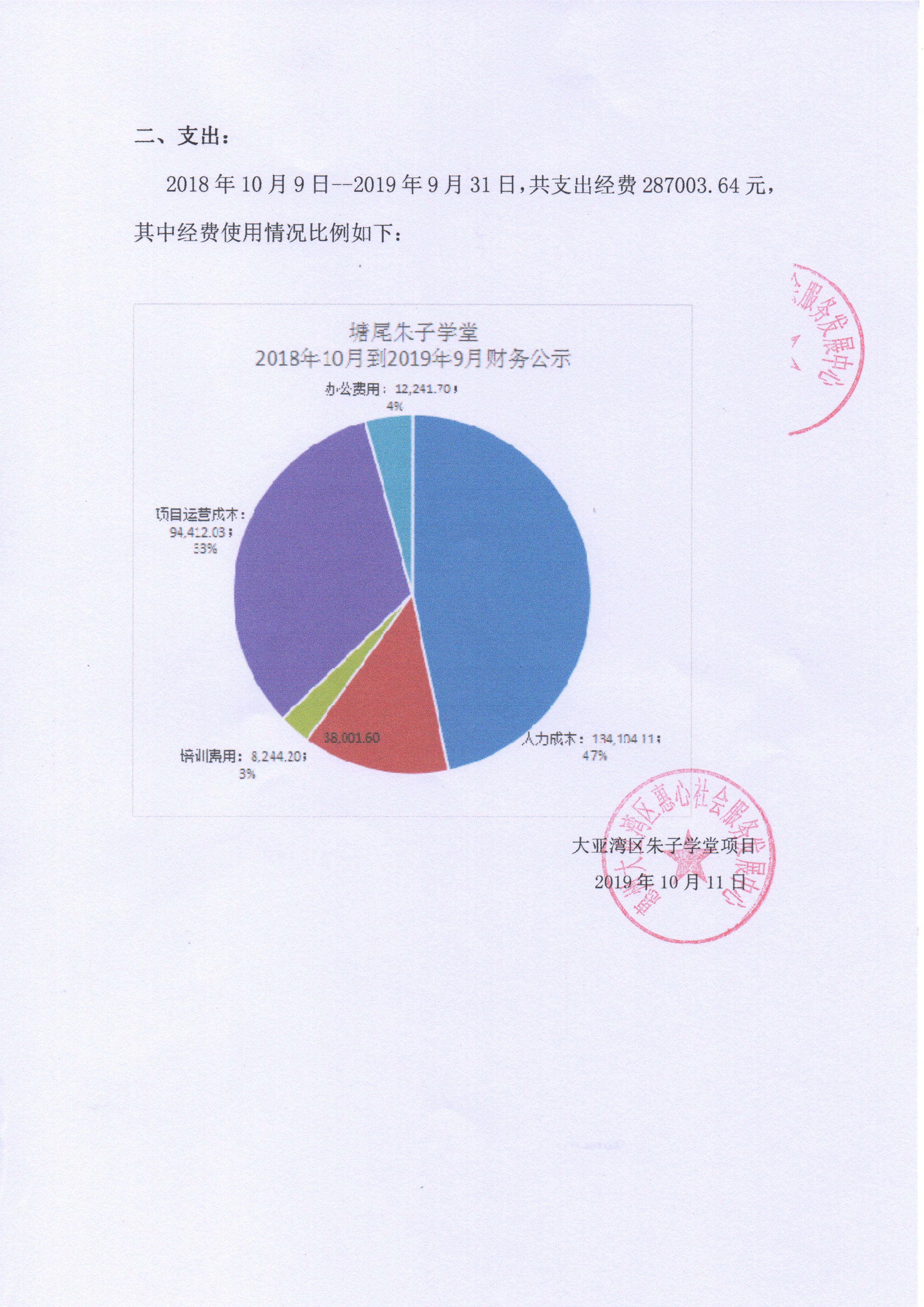 惠心
