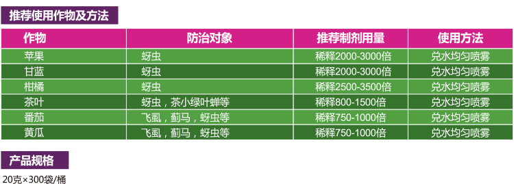 啶虫脒