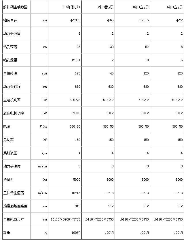 ZYZ数控专机