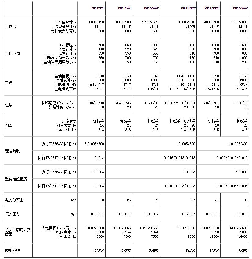 VMC-P系列立式加工中心