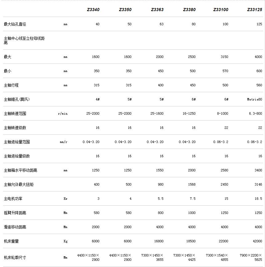 滑座式(万向)摇臂钻床变频摇臂钻床