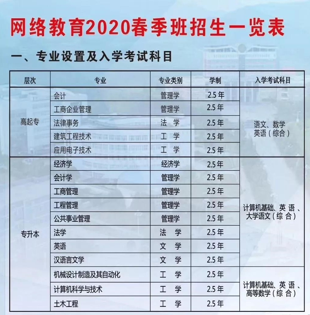 1571970999307346.png 网络教育