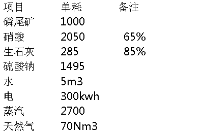 转化法