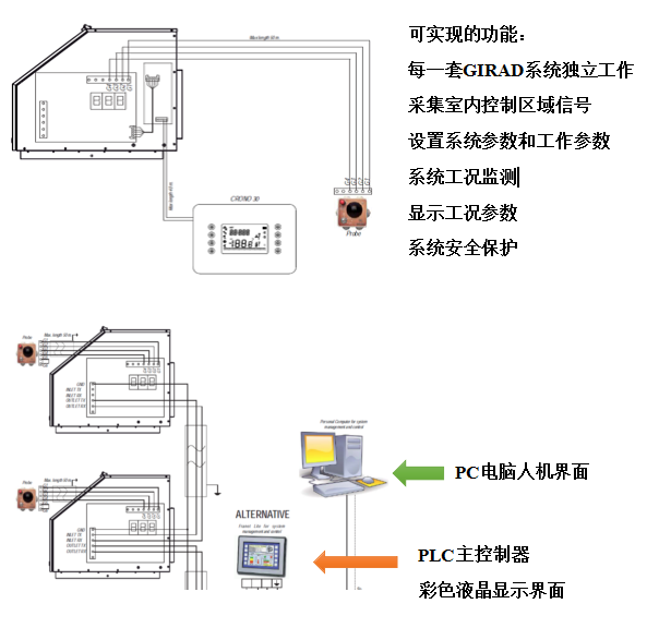 意大利富凱隆