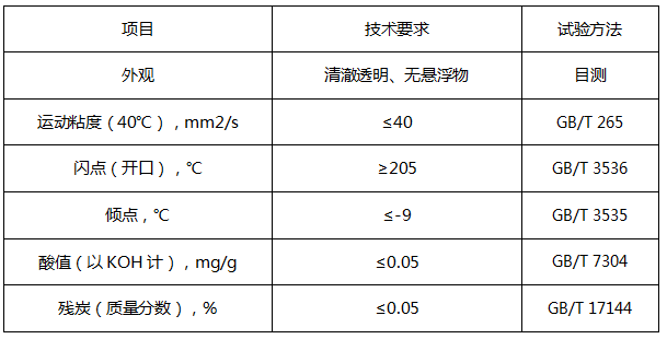 330导热油