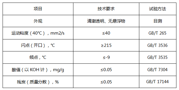 350导热油