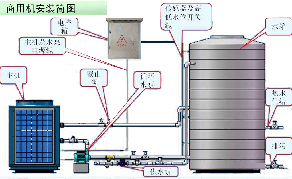 空氣能熱水器