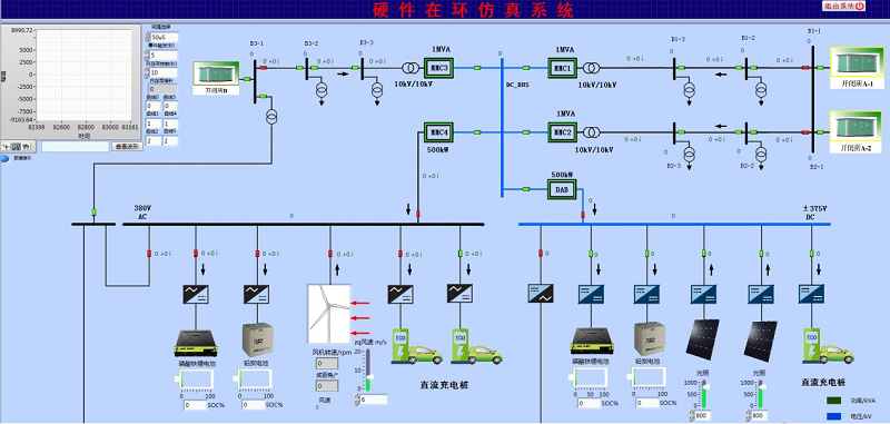 电力系统半实物试验仿真平台