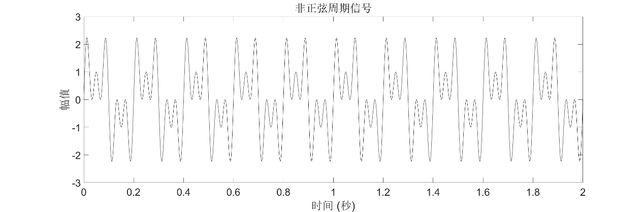 电力系统半实物试验仿真平台