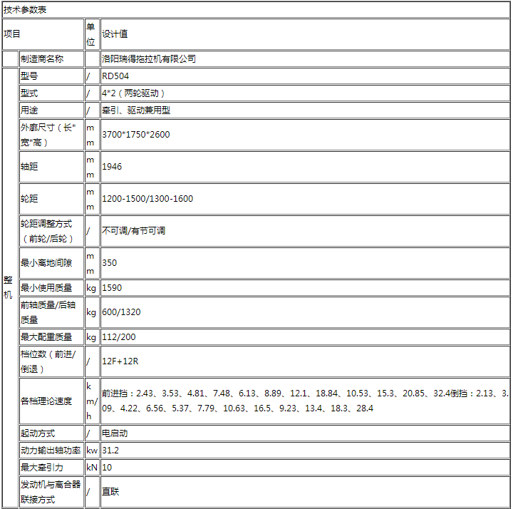 洛陽瑞得拖拉機有限公司