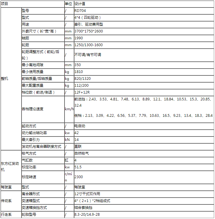洛陽瑞得拖拉機有限公司