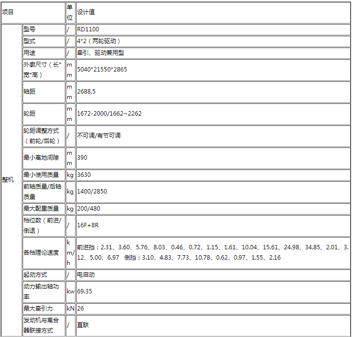 洛陽瑞得拖拉機有限公司