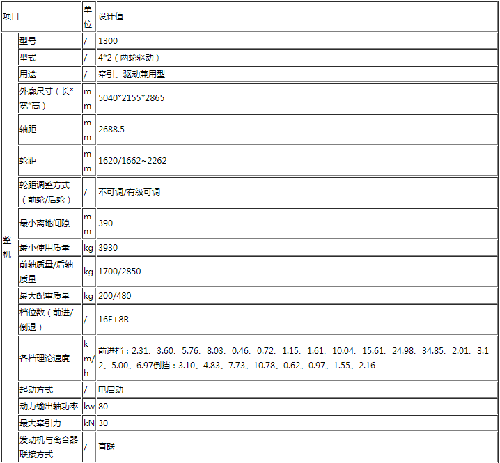 洛陽瑞得拖拉機有限公司