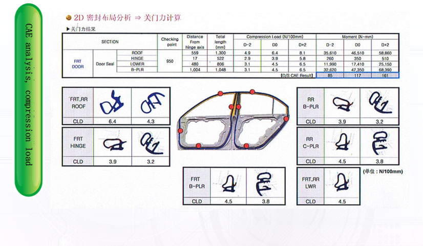 Automobile sealing strip