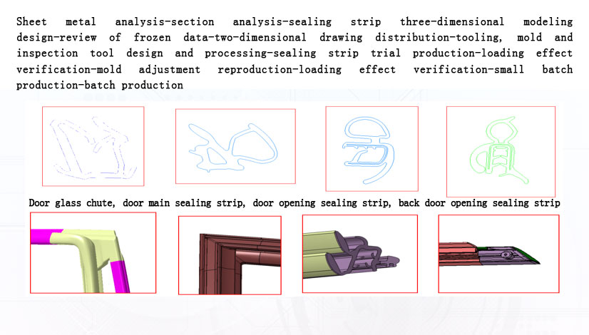 Automobile sealing strip