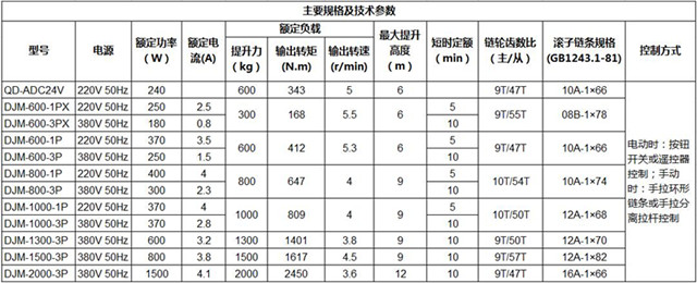 防火卷门机