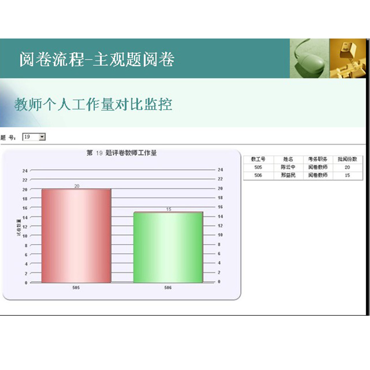 电脑阅卷扫描系统