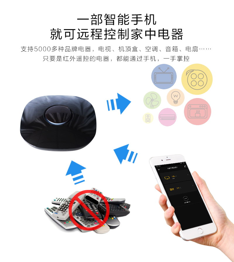 智能遙控器