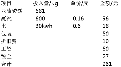 镁法脱硫