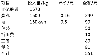 镁法脱硫