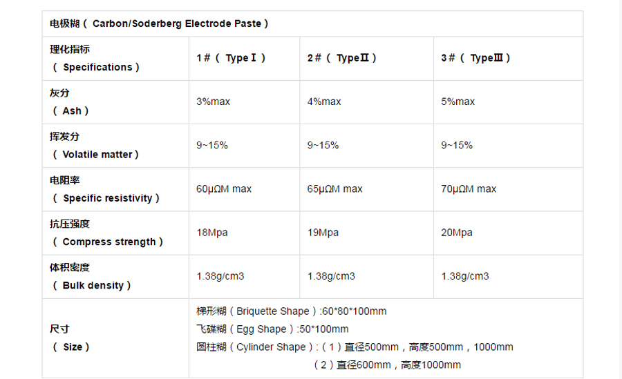 内蒙铬铁用电极糊