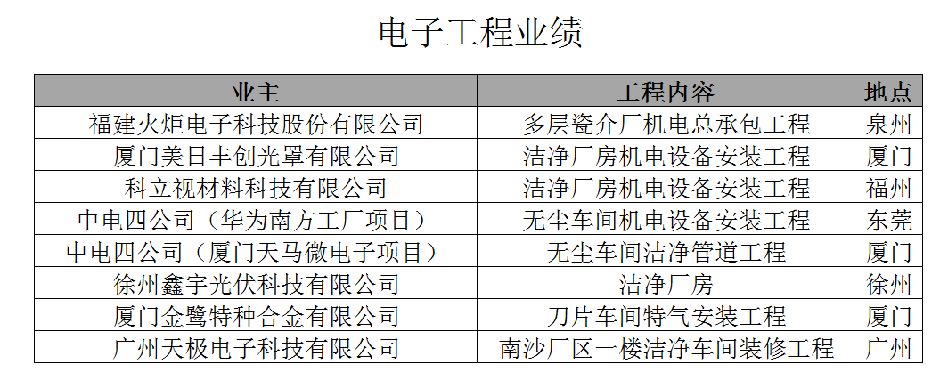 电子工程