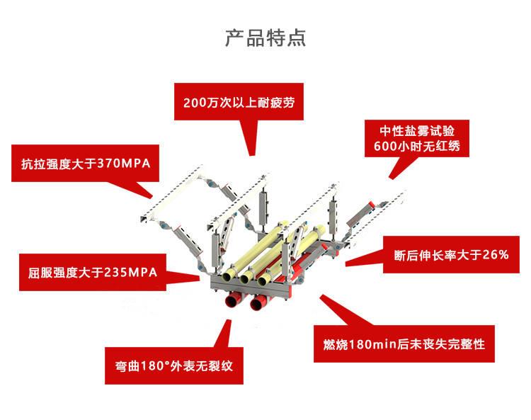 管廊抗震支架