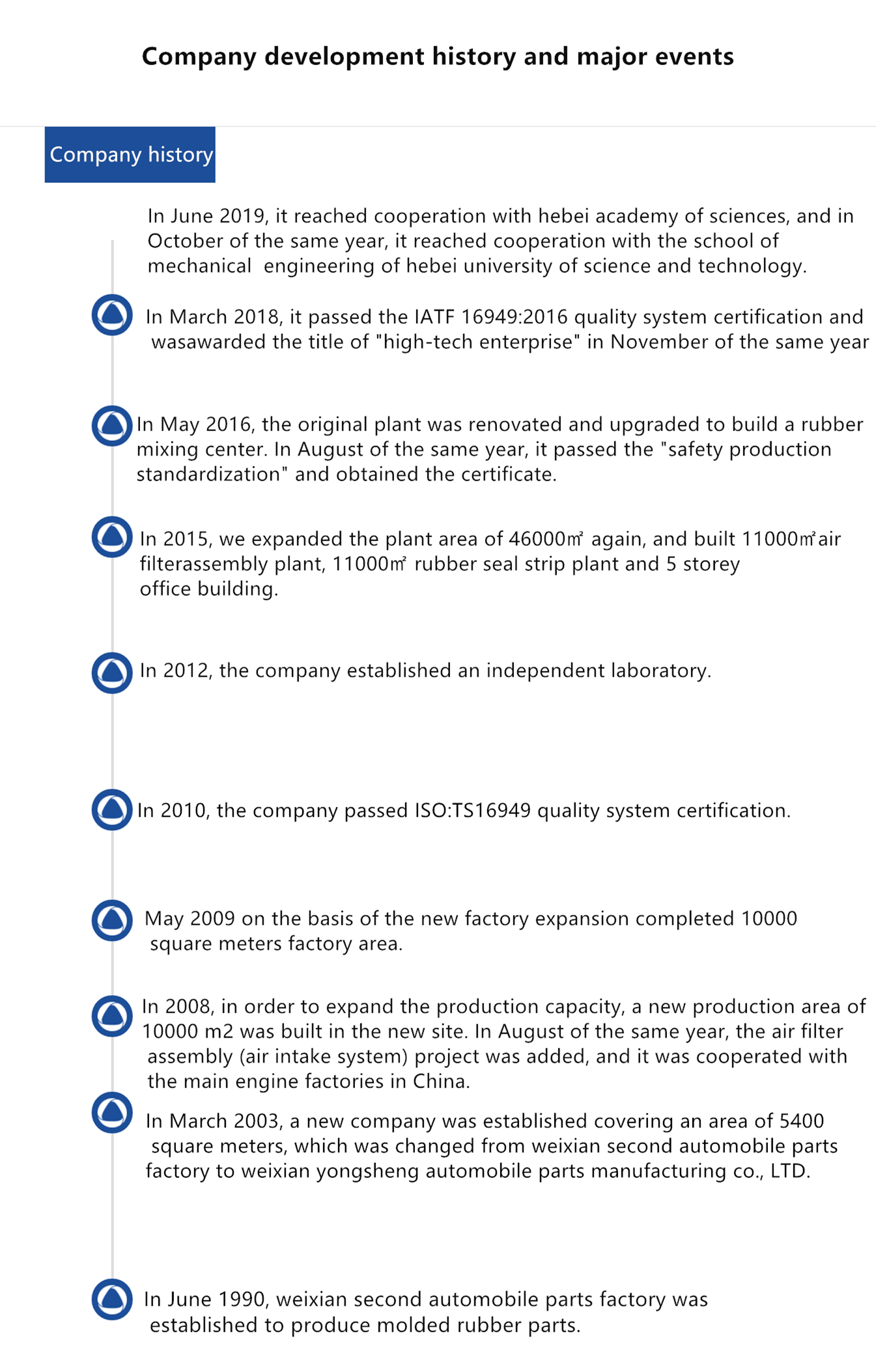 Company development history and major events