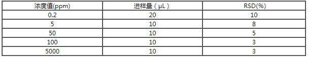 紫外熒光測硫儀