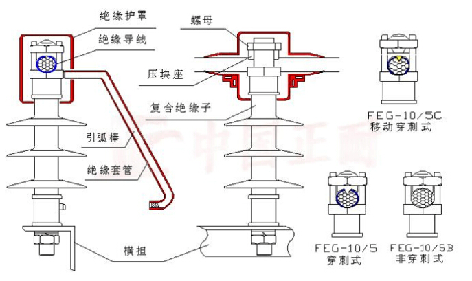 FEG-12/5防雷絕緣子