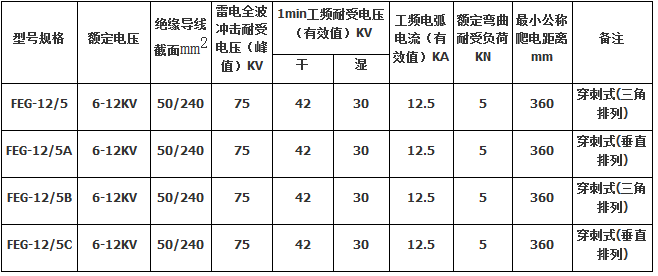 FEG-12/5防雷絕緣子