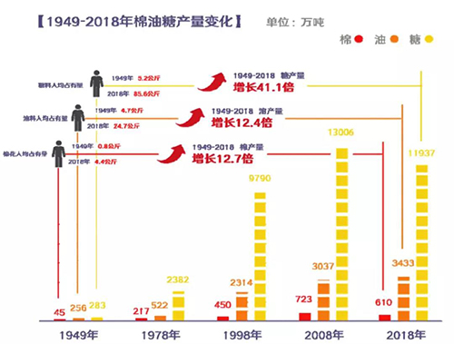 中国农业