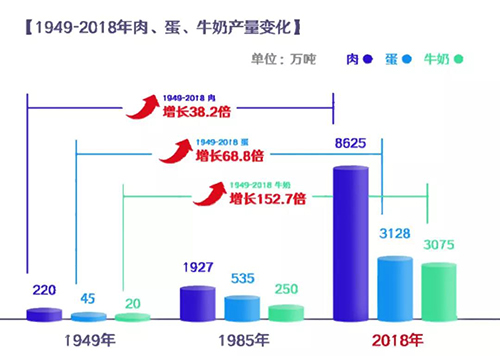 中国农业