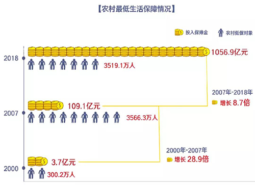 中国农业