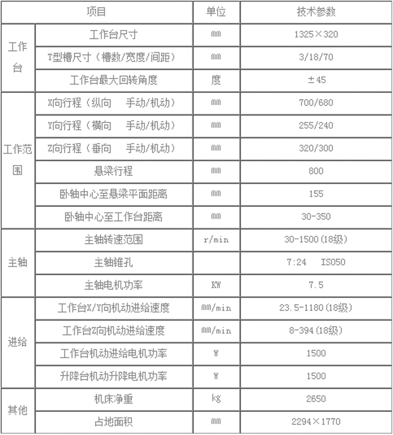 xl6132卧式升降台铣床主要技术参数