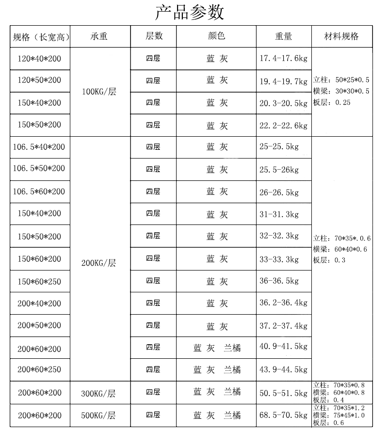 倉儲貨架參數 倉儲貨架