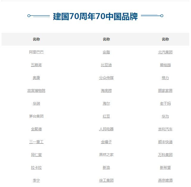 中国品牌采编中心