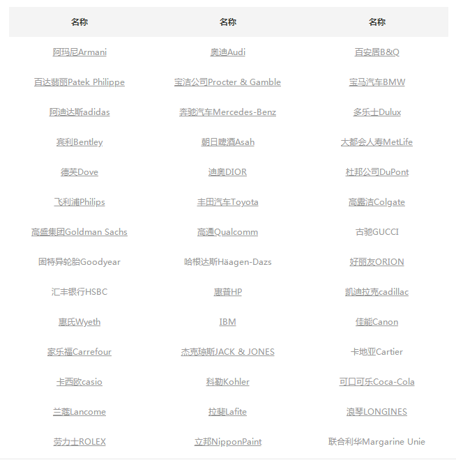 中国品牌采编中心