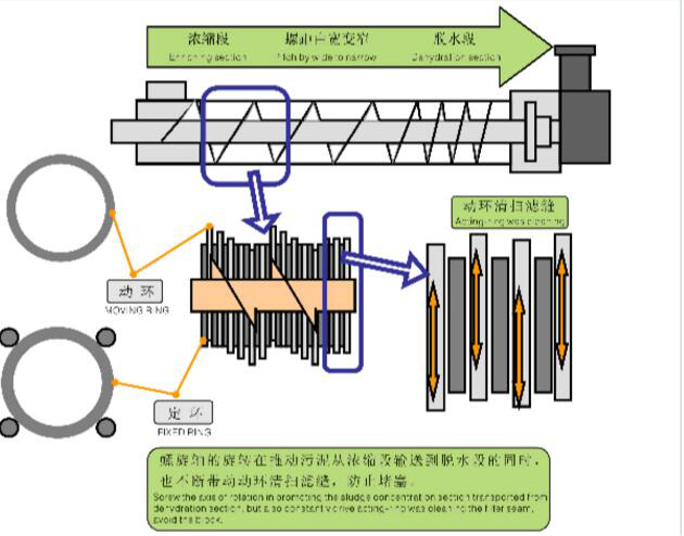 叠螺机