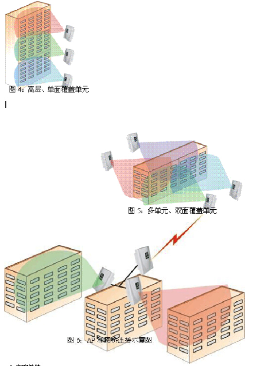 校园无线ap覆盖方案