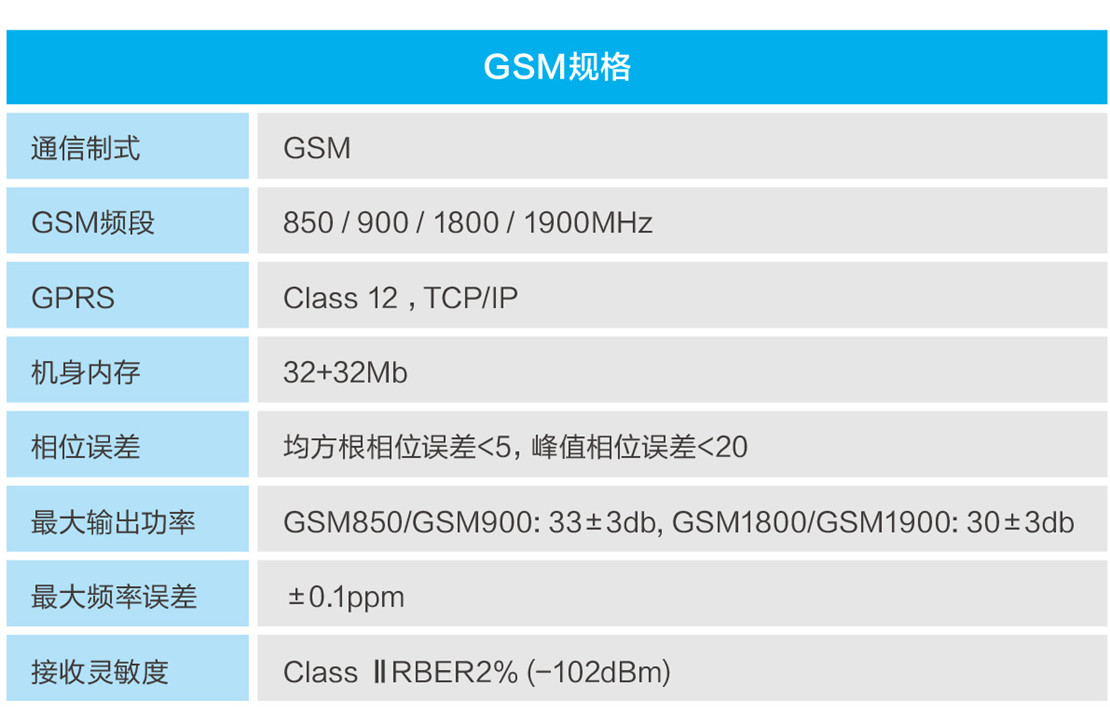 水箱GPS定位器