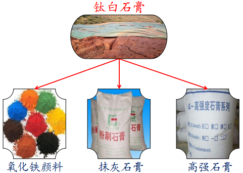 钛石膏