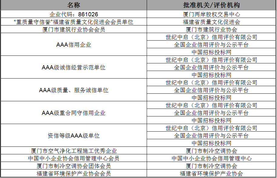 荣誉证书